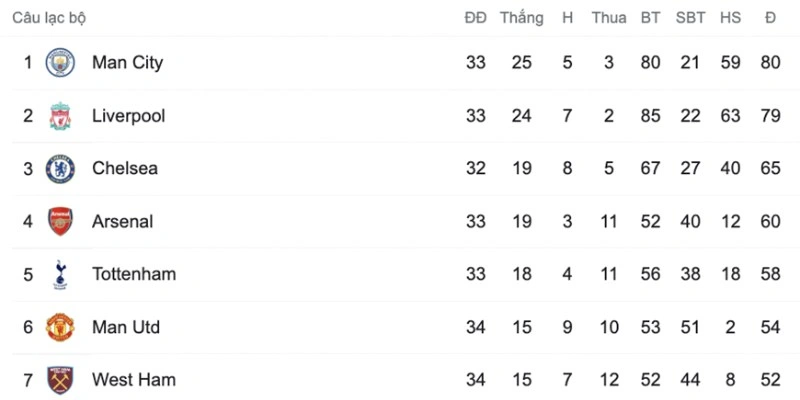 Quy trình BIAOMTV cập nhật kết quả bóng đá nhanh chóng