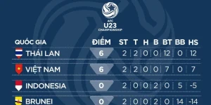 Giá trị nhận được khi dự đoán chính xác kết quả trận đấu