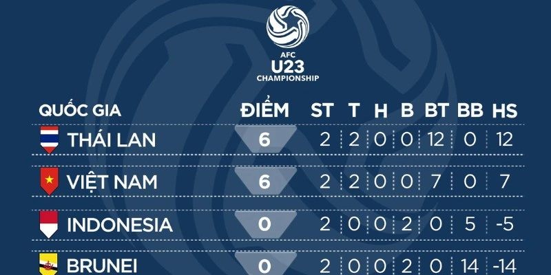 Giá trị nhận được khi dự đoán chính xác kết quả trận đấu